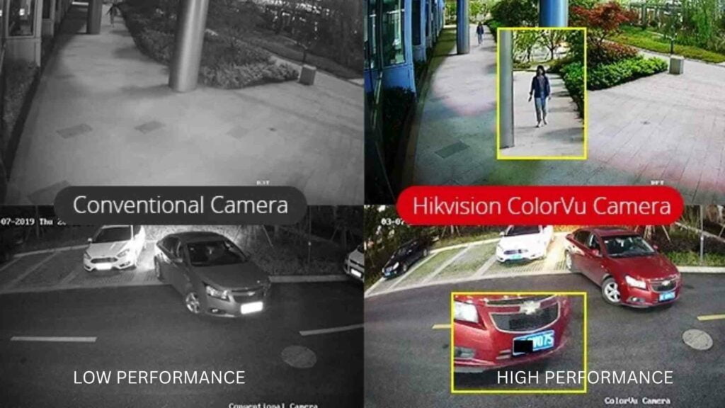 Best Color CCTV Camera in Dubai | Dubai Security 2 Color CCTV Camera