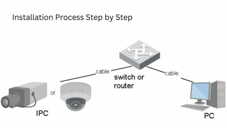 Best Dahua IP CCTV Camera Installation in Dubai 1 Dahua IP CCTV Camera Installation