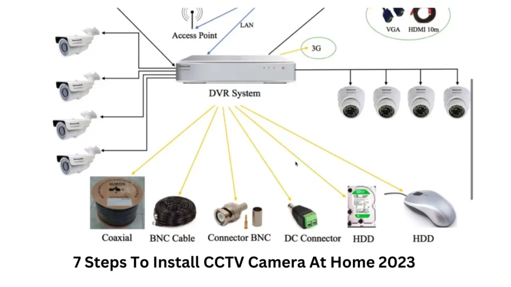 7-Steps-To-Install-CCTV-Camera-At-Home-2023