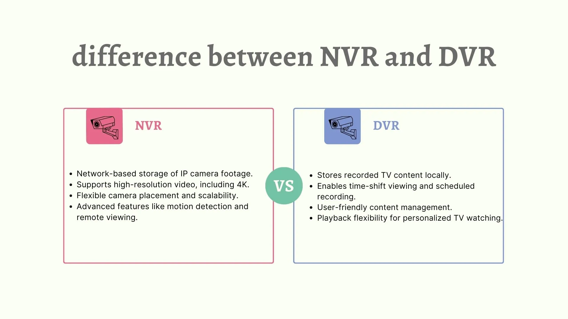 Differences between NVR and DVR