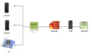 Best Network Security Solutions Dubai, UAE 3 Intrusion Detection System (IDS)