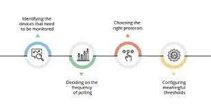 Best Network Security Solutions Dubai, UAE 4 Best Network Security Solutions Dubai, UAE