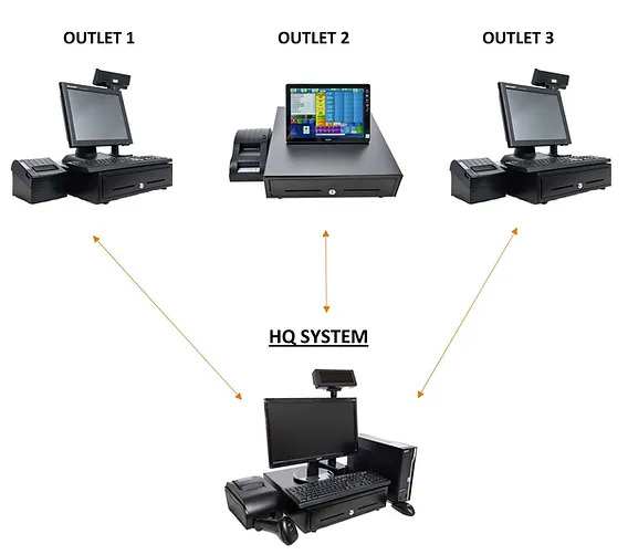 Best Hospitality POS System in the UAE 8 2d59e5 44ce010c87e74c63afc17e4d5fb48153mv2