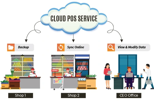 Best Hospitality POS System in the UAE 7 Hospitality pos system